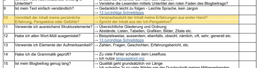Veranschaulicht der Inhalt meine Erfahrung aus erster Hand