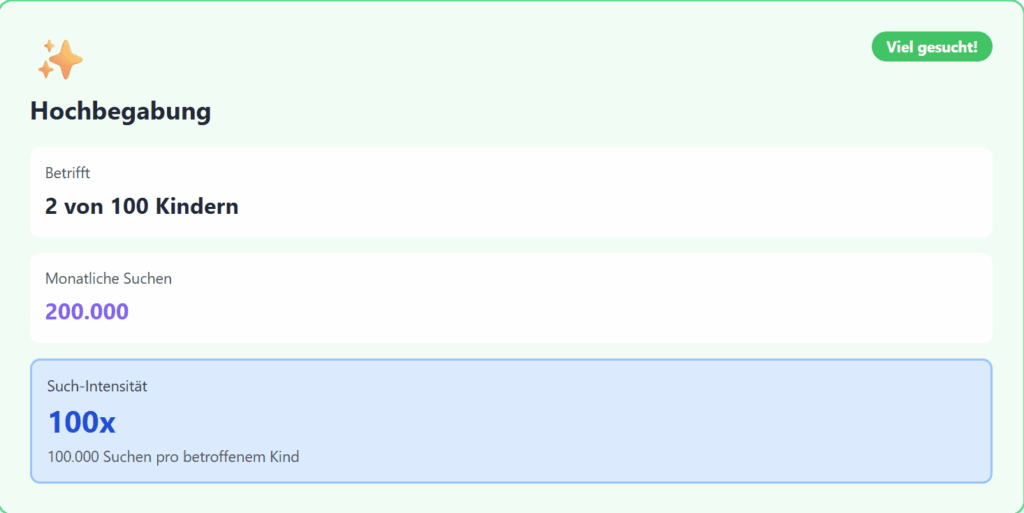 Suchintensität Hochbegabung