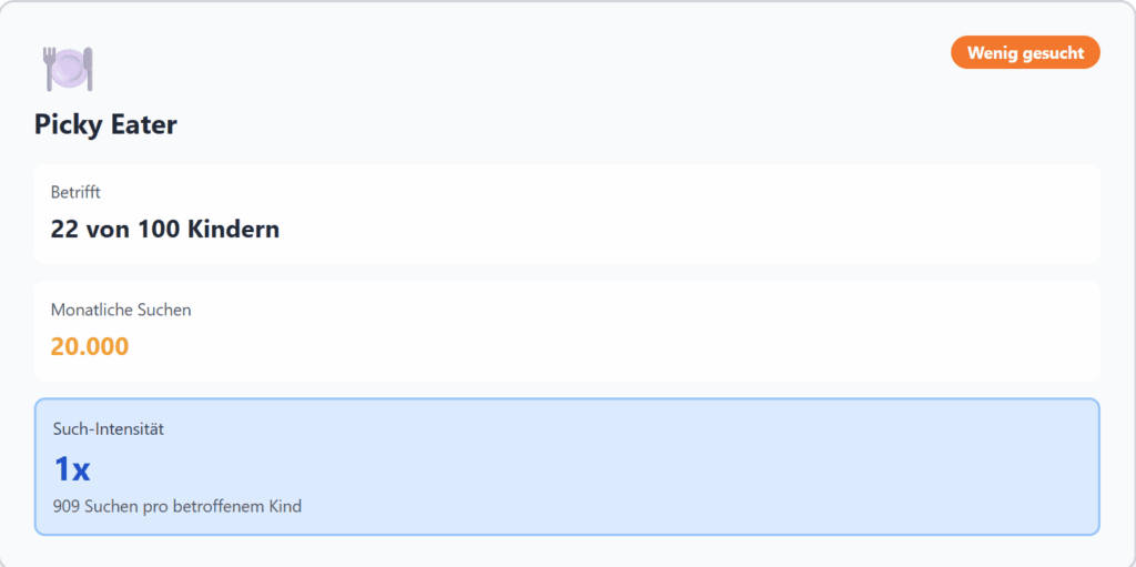 Suchintensität Picky Eater