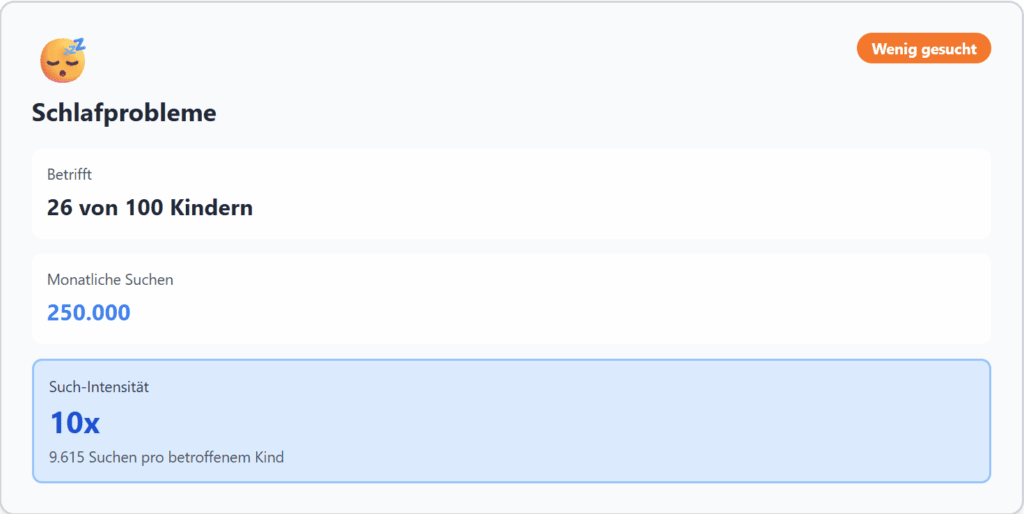 Suchintensität Schlafprobleme