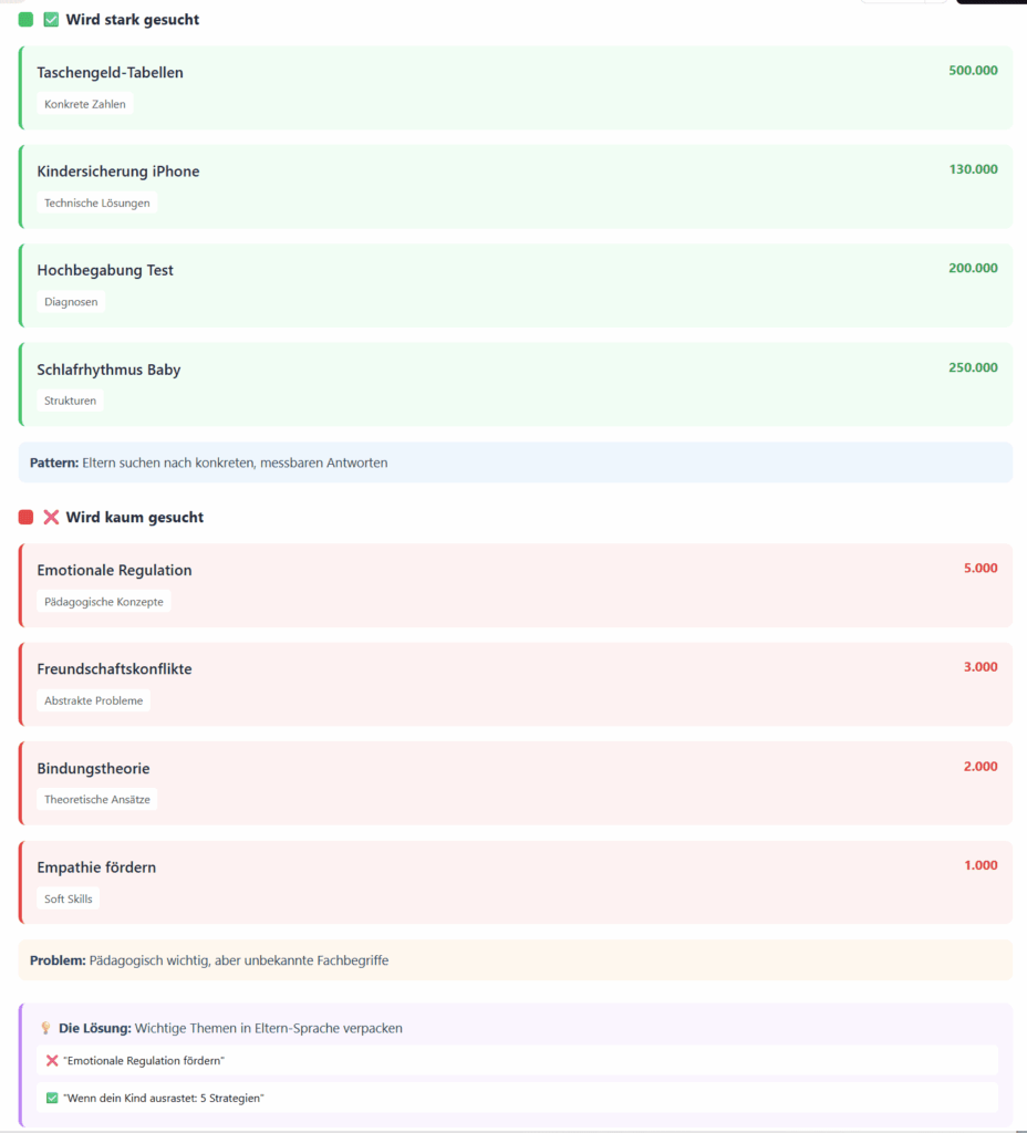 Was Eltern suchen vs. was wichtig wäre