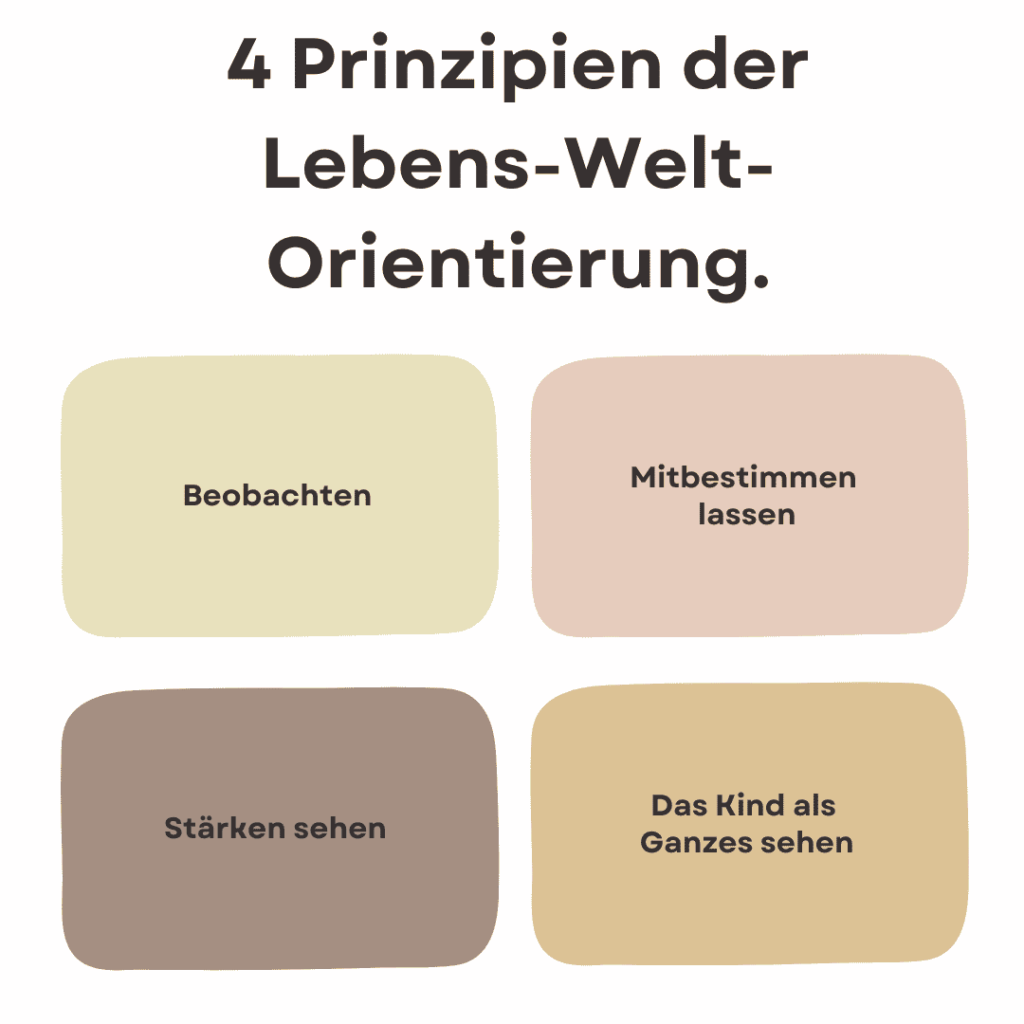 4 Prinzipien der Lebens-Welt-Orientierung