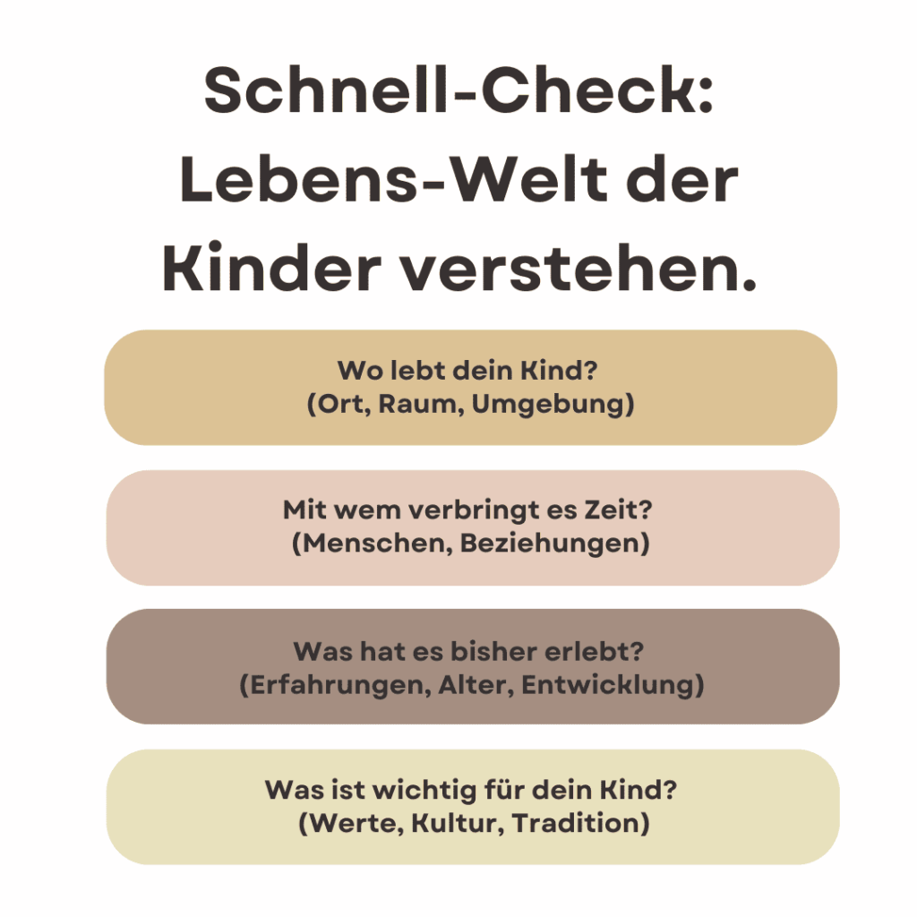 Schnell-Check Lebens-Welt der Kinder verstehen.