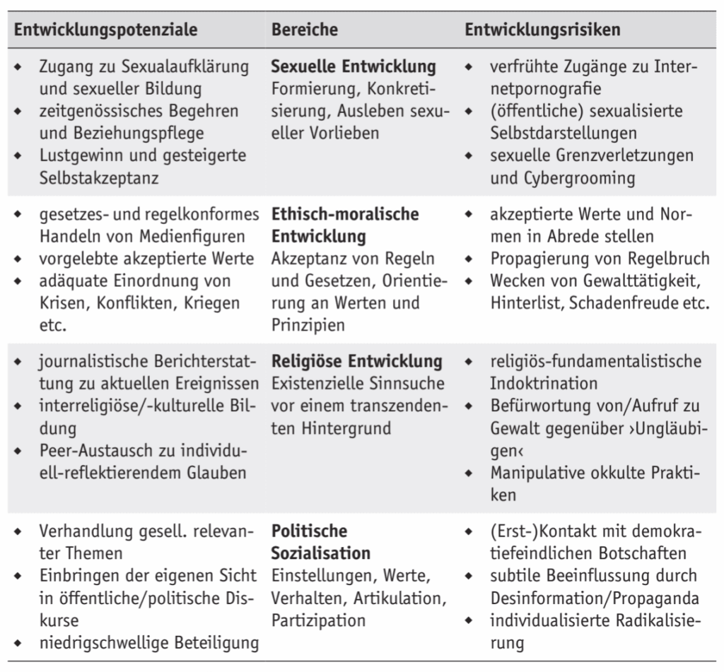 Einflüsse der Mediennutzung auf die Persönlichkeitsentwicklung Teil 2